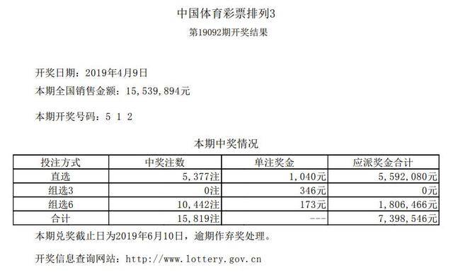2019年彩票开奖记录，回顾与展望