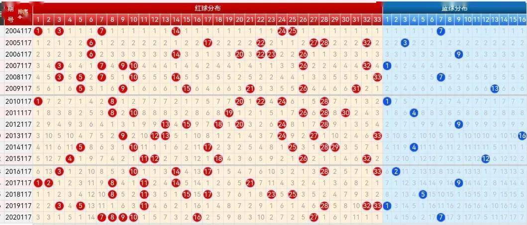 探索双色球南方网双彩网走势图，揭秘数字背后的奥秘