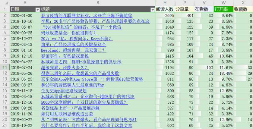 探索五排列表格的奥秘，从基础到进阶的全面解析