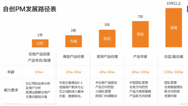 数据分析师，月薪背后的真相与职业发展路径