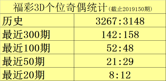 福彩3d和值历史最大遗漏，探寻数字背后的奥秘