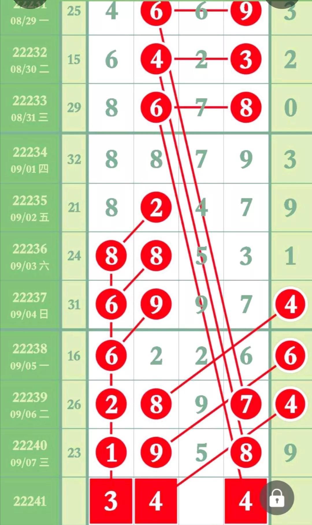 排列五走势200期图，深度解析与策略探讨