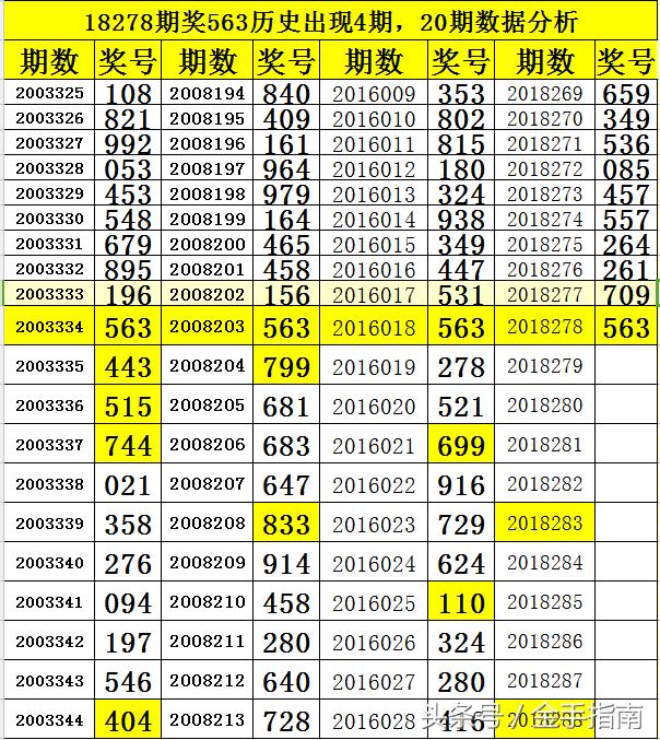 3D走势图全图和值，解锁彩票分析的全新维度