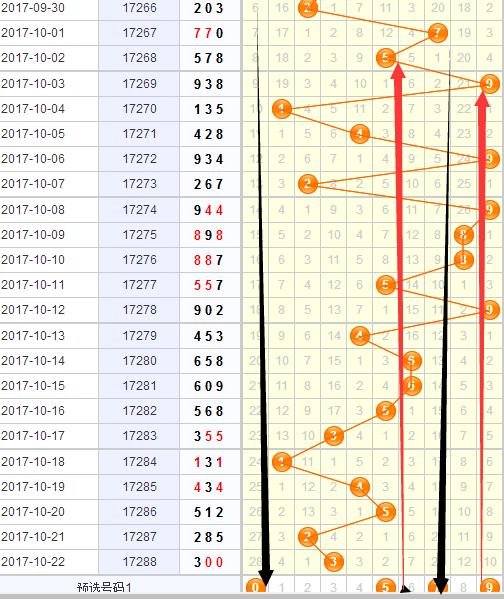 3D综合走势图表，解锁彩票中的数字奥秘