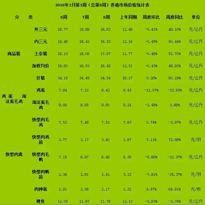 香港六给彩开奖
