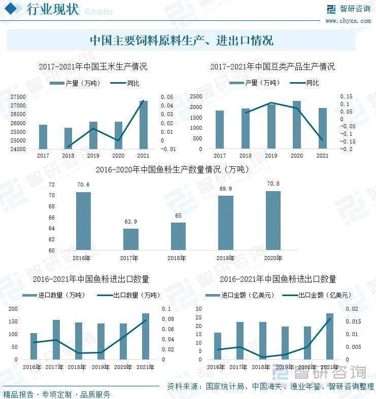 探索中国饲料原料网的数字化变革与行业新机遇