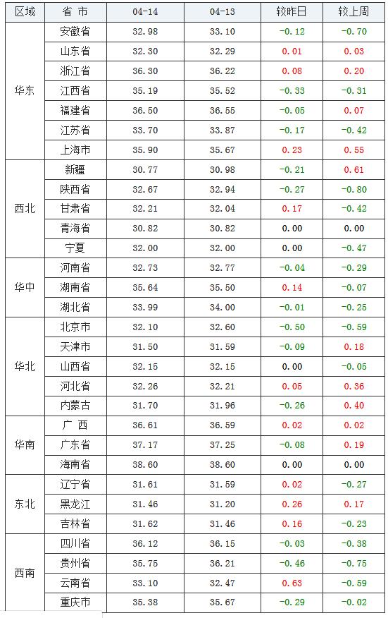 饲料工业信息网，豆粕报价的晴雨表