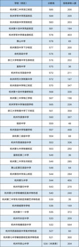 2021年中考最低分数线解析，多少分能考上高中？