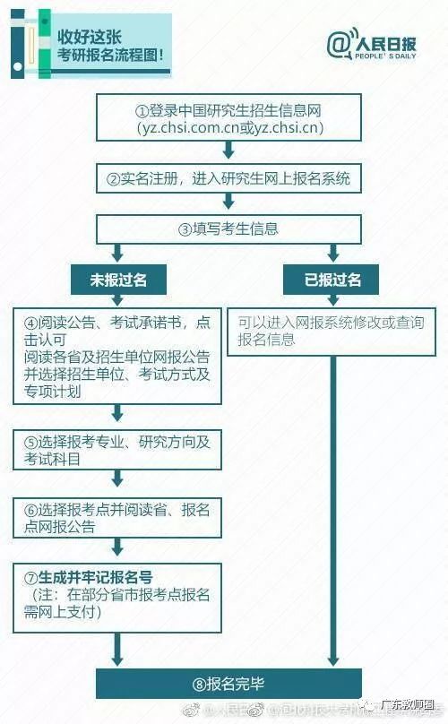 研招网研究生报名入口，全面解析与指南