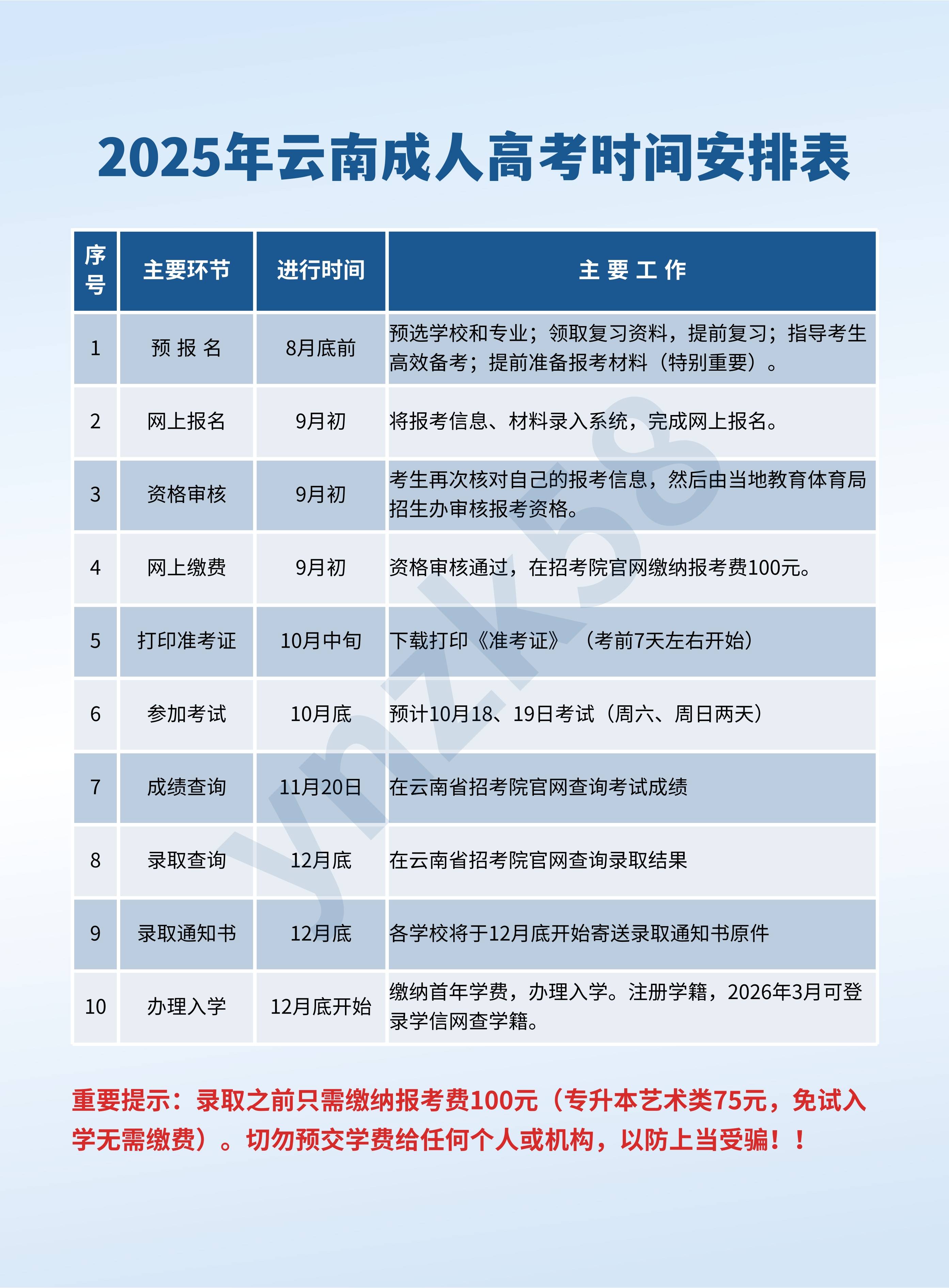 云南成人高考报名条件和要求详解