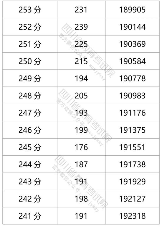 2021年各省一分一段表，高考成绩的精准解读与志愿填报策略