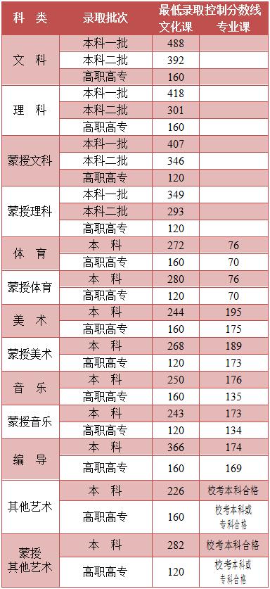 2021年内蒙古招生考试信息网，全面解析与考生指南