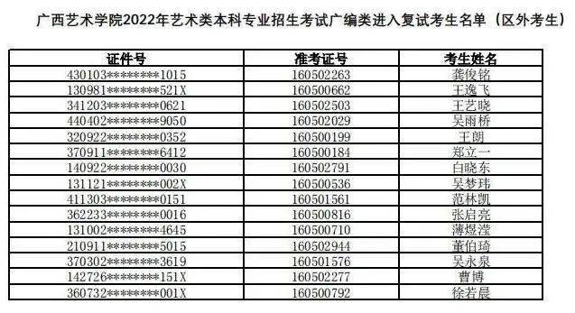 艺考之路，解锁成绩查询的神秘之门——艺考成绩查询入口官网全解析