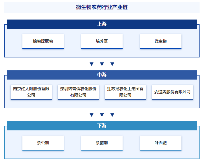 探索中国农药行业的智慧平台，中国农药第一网官网