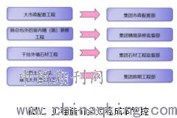 工程造价信息价查询，提升建筑项目经济效益的关键