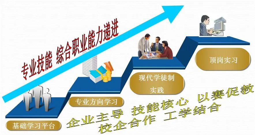 全国中专网，搭建职业教育桥梁，助力技能人才成长