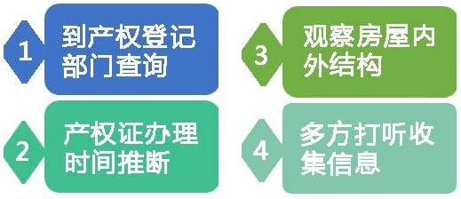 怎样高效查询开发商剩余房源，全面指南