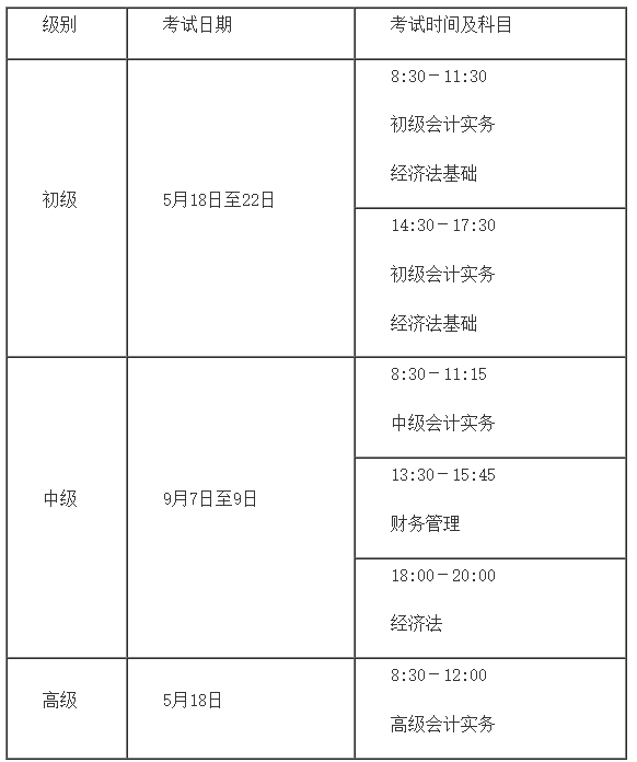 考会计证，报名指南与注意事项