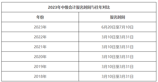 会计报名时间2023年，全面解析与指导
