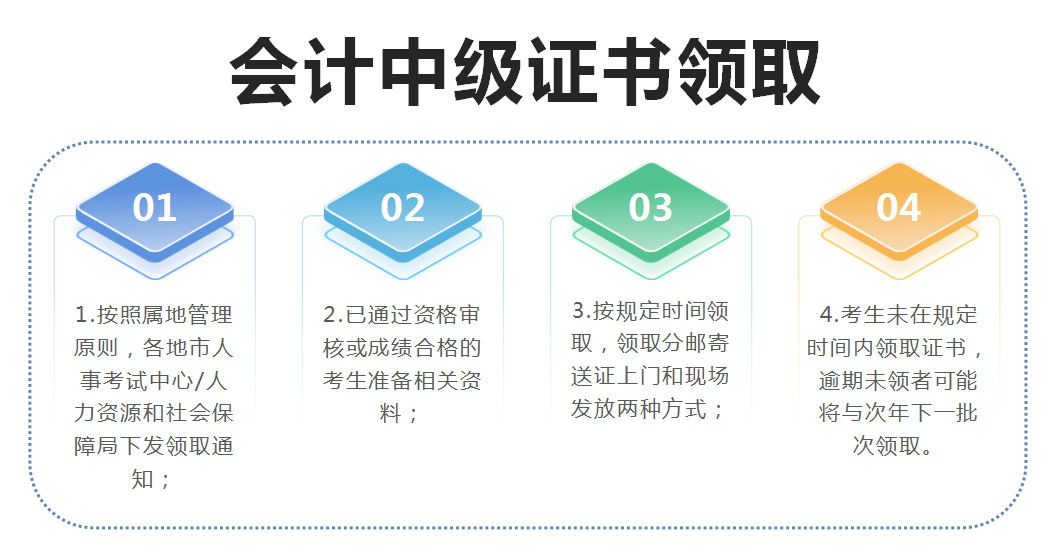 2023年中级会计报名时间与条件全面解析