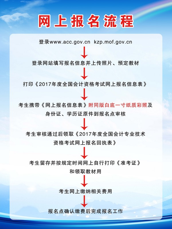 会计专业技术资格考试