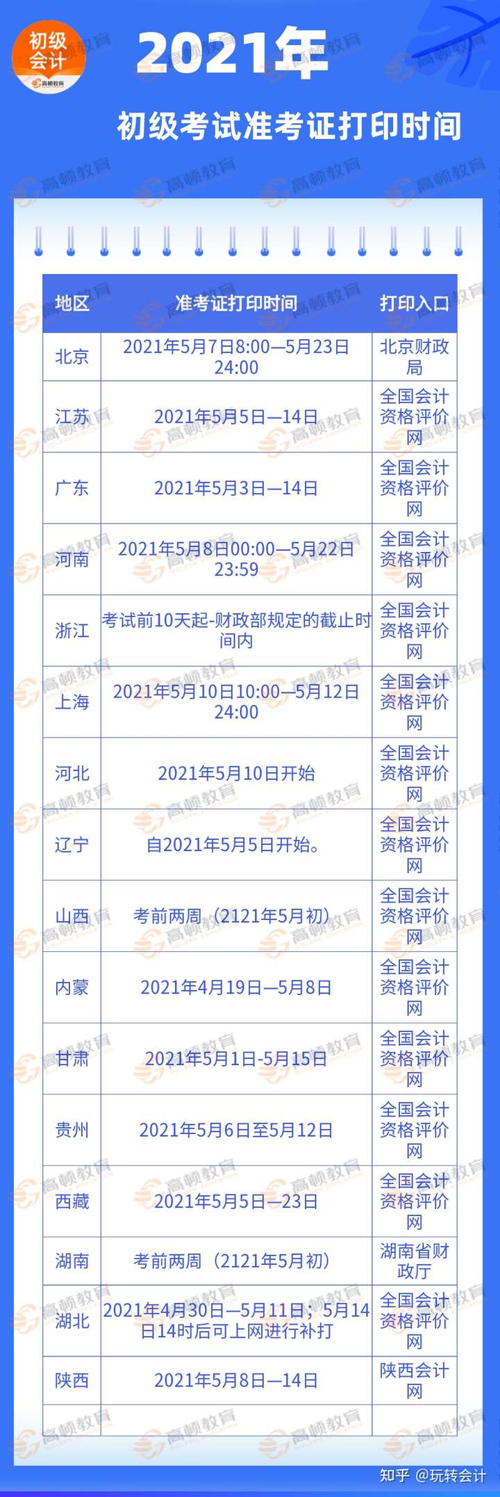 2021年中级会计职称考试，准考证打印时间全攻略