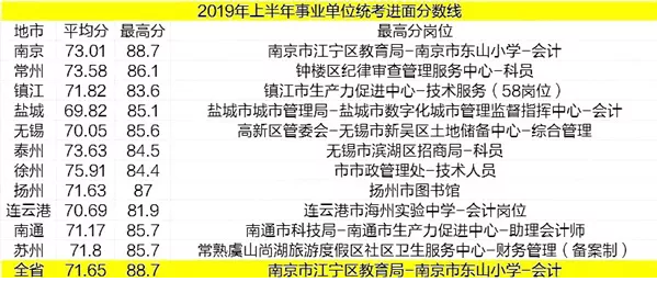 山东事业单位考试网，备考指南与策略分析