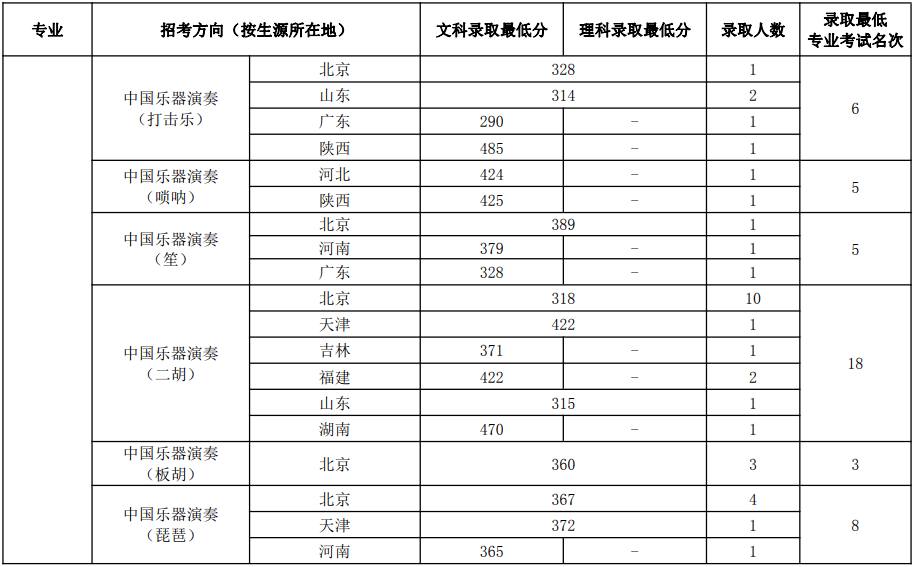 高考投档查询，梦想启航的瞬间