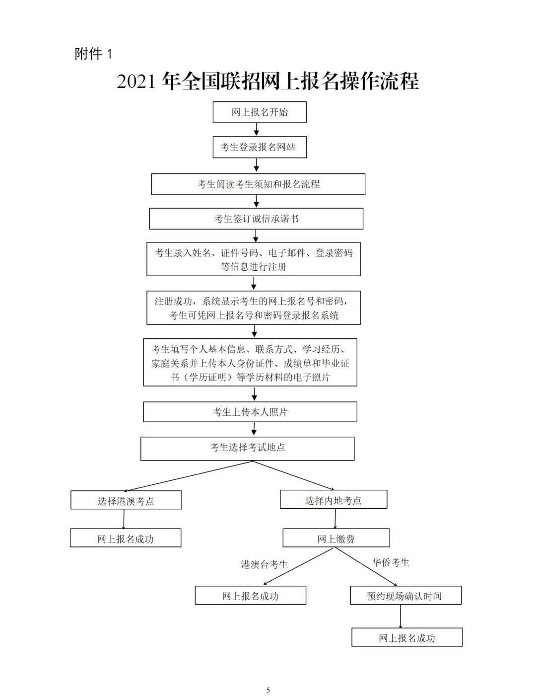 全国招生网，一站式解决网上报名难题