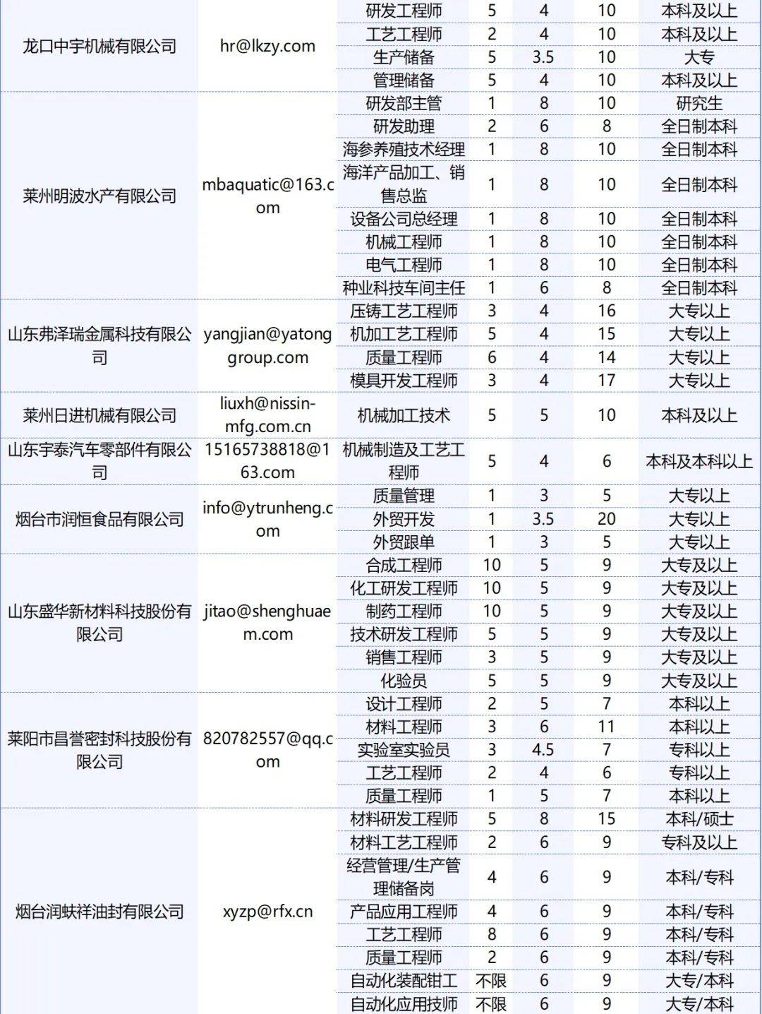 黄岛区今日最新招工信息，机遇与挑战并存的就业市场