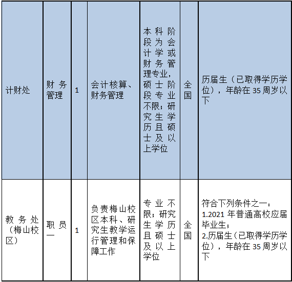 莱州事业编2021年招聘信息