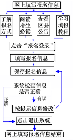 重庆招考网