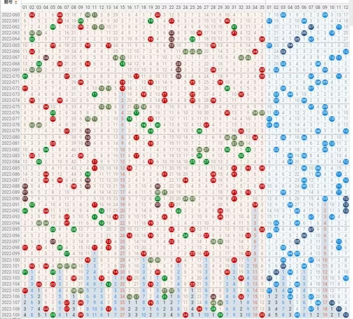 探索双色球分布基本走势图，揭秘数字背后的奥秘