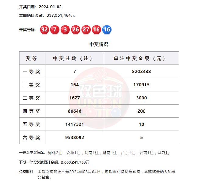 探索双色球历史，揭秘开奖结果与最新中奖查询