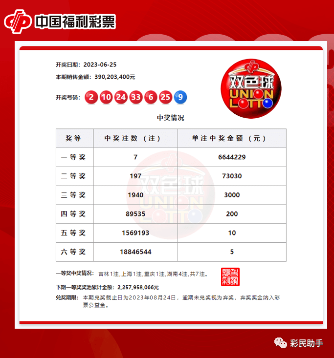 福利彩票双色球历史开奖结果查询器的诞生与意义