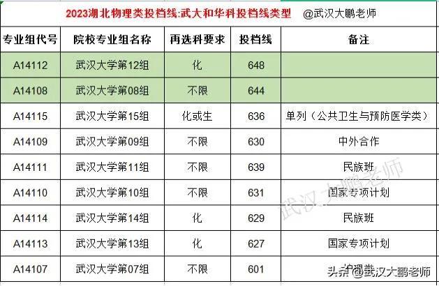 湖北招生综合信息服务平台，助力考生精准导航，实现梦想的桥梁