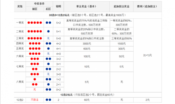 大乐透胆拖策略与360期中奖计算器，解锁幸运密码的智慧工具