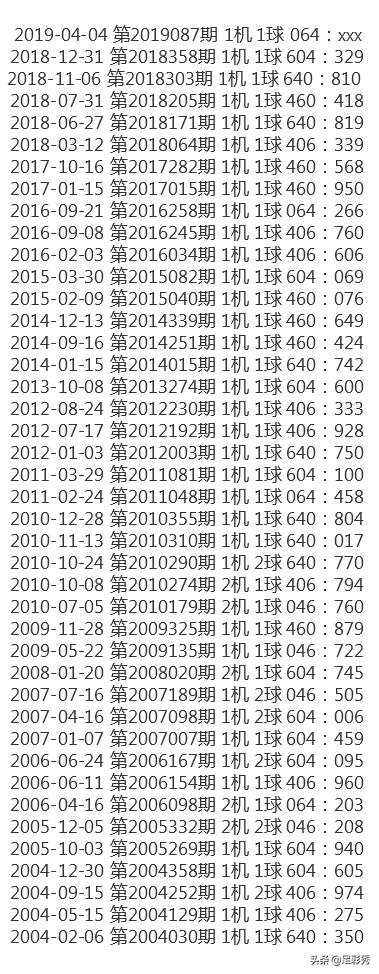 排列五今日试机号码查询，揭秘彩票背后的数字游戏