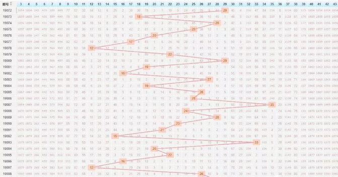 策略与技巧