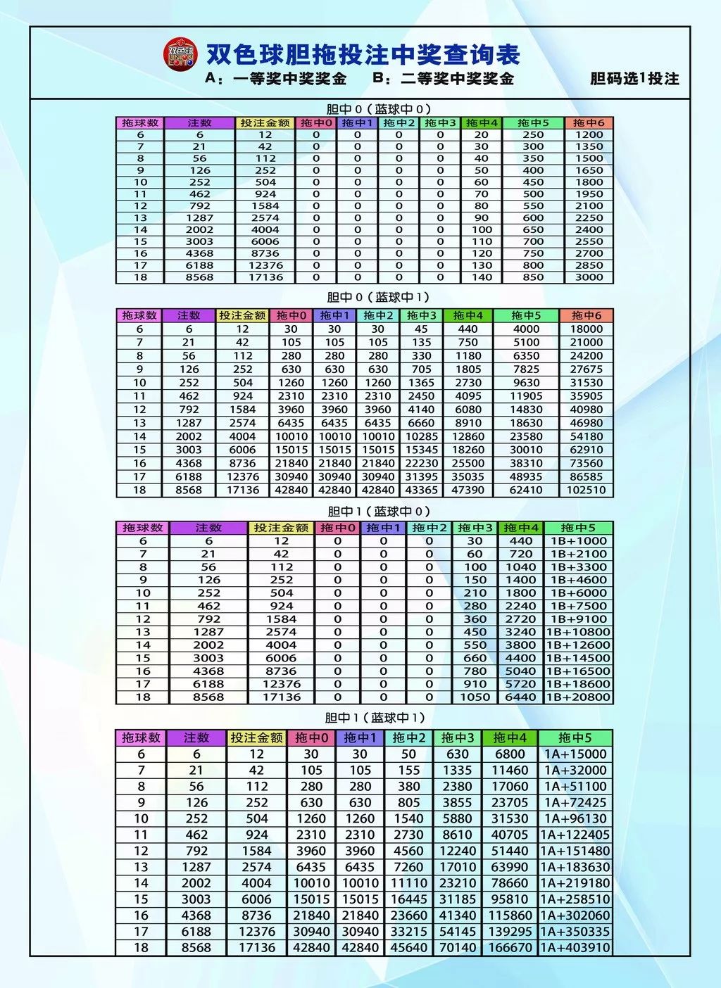 500足球 第268页