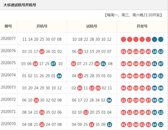 排列3与排列5试机号，数字游戏中的策略与技巧