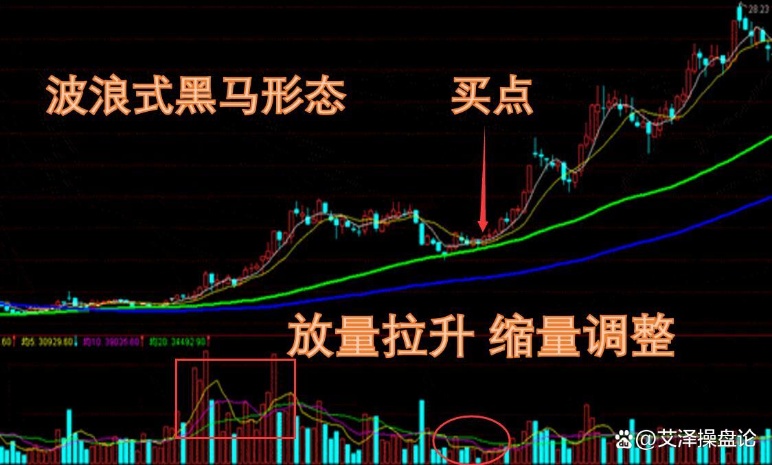 短线黑马哥，揭秘股市短线交易中的黑马策略