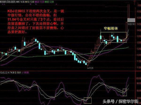短线黑马选股十六法，揭秘股市快速盈利的实战策略