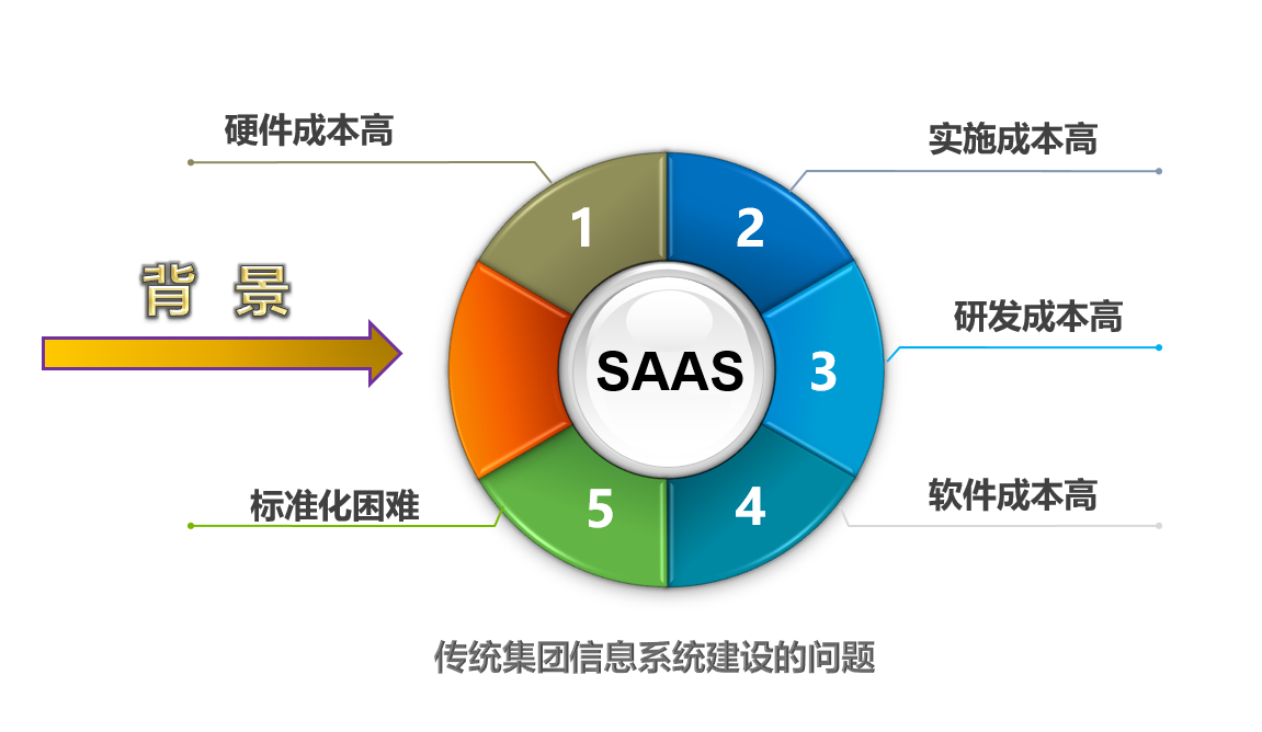 探索SSQS，一种创新的软件质量保障策略