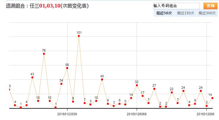 探索SSQ走势图，揭示彩票市场的秘密与趋势