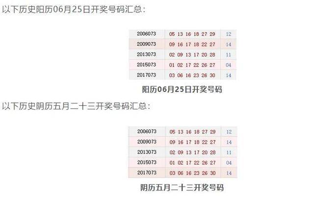 探索双色球历史，一款创新双色球历史对比器软件的应用与价值
