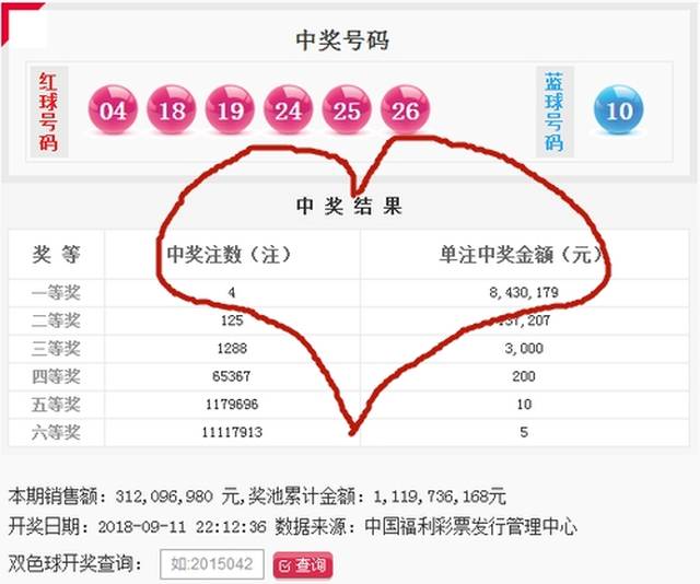 梦想与现实 第3页