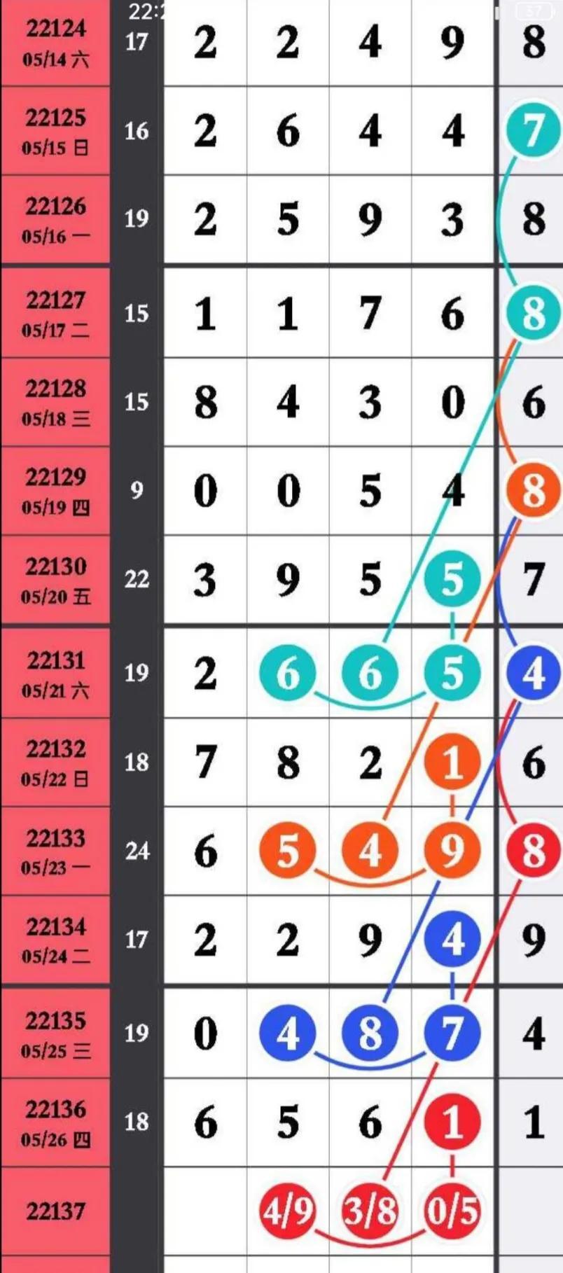 探索数字奥秘，排列5走势图表带连线图下载指南