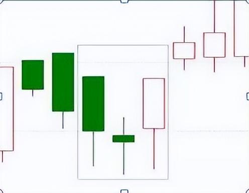 K线图买入卖出形态大全，解锁股市交易中的语言