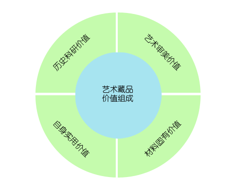 多少钱，衡量价值的艺术与科学